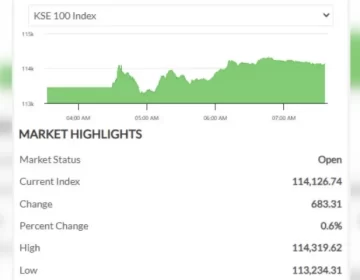 پاکستان اسٹاک ایکسچینج میں تیزی، کے ایس ای 100 انڈیکس کی زبردست بحالی
