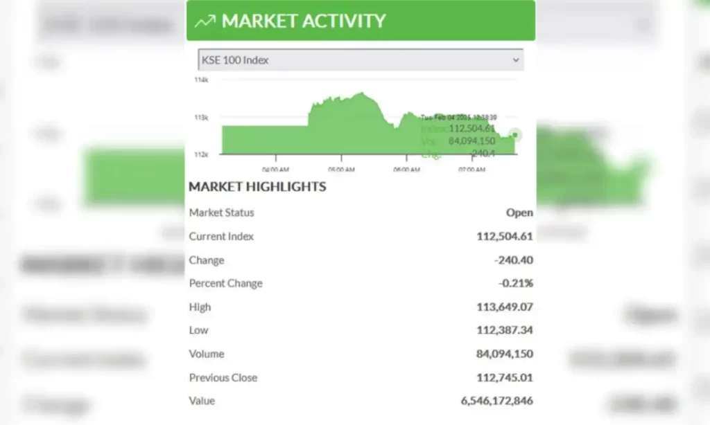 Shares Drop at Pakistan Stock Exchange Amid Global Trade Concerns